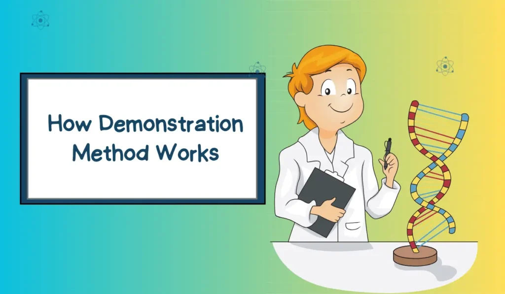 What is the Demonstration Method?